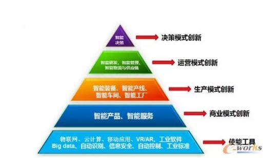 中国-广西-总平台-专家视点 智能制造与供应链管理趋势
